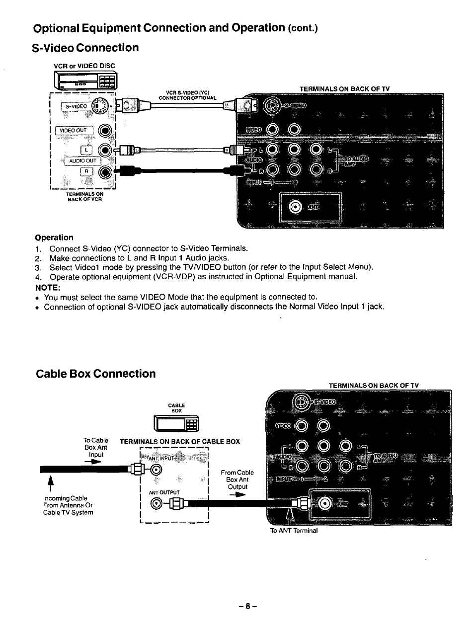 Cable box connection, Optional equipment connection and operation, S-video connection | Cont.) | Panasonic CT-31SF14 User Manual | Page 8 / 36