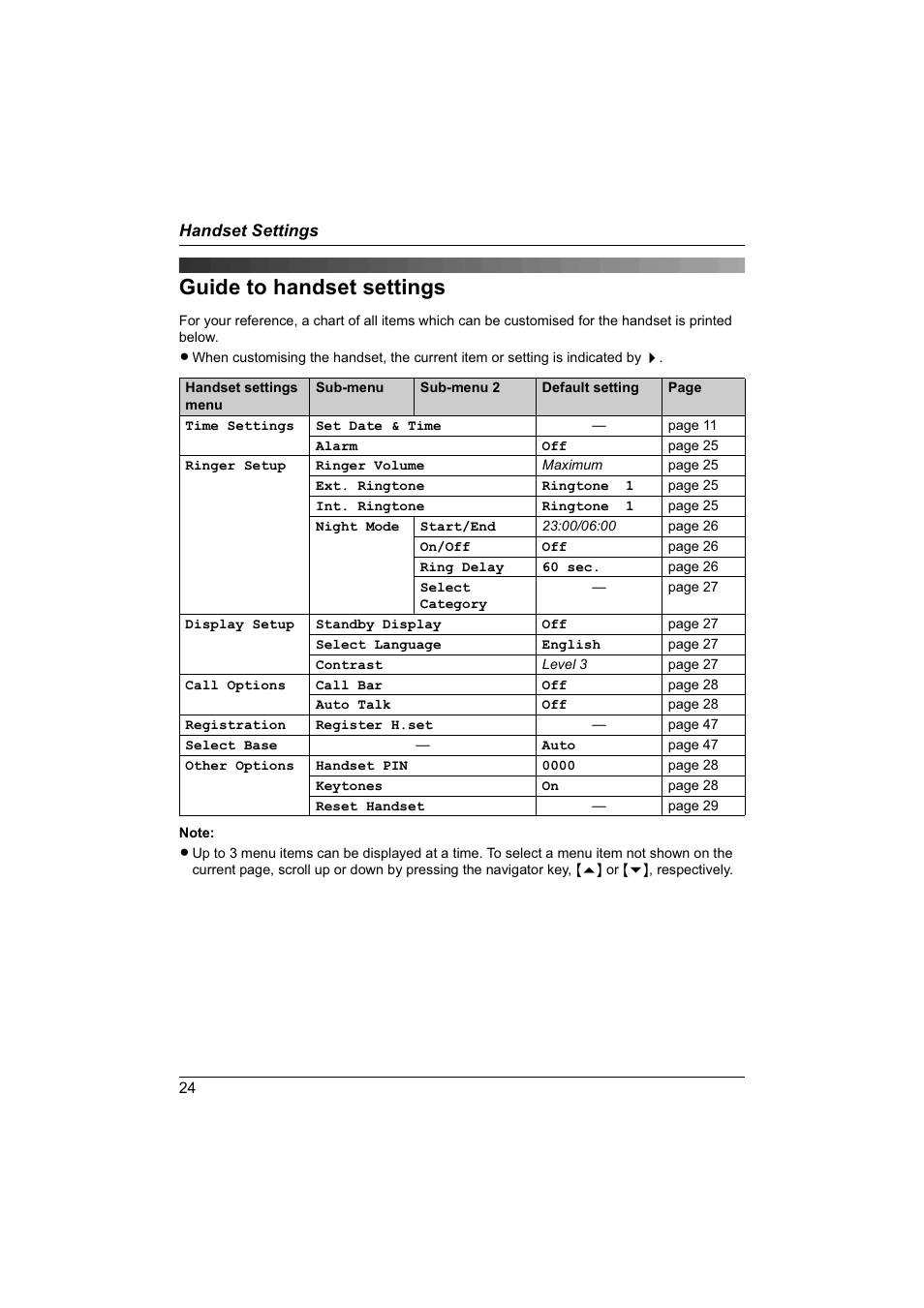 Guide to handset settings | Panasonic KX-TG1840NZ User Manual | Page 24 / 61