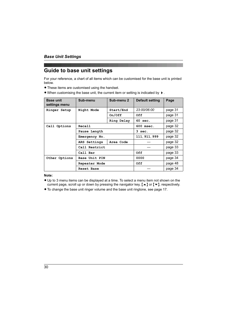 Guide to base unit settings | Panasonic KX-TG1840NZ User Manual | Page 30 / 61