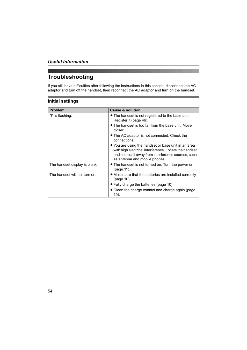 Troubleshooting | Panasonic KX-TG1840NZ User Manual | Page 54 / 61