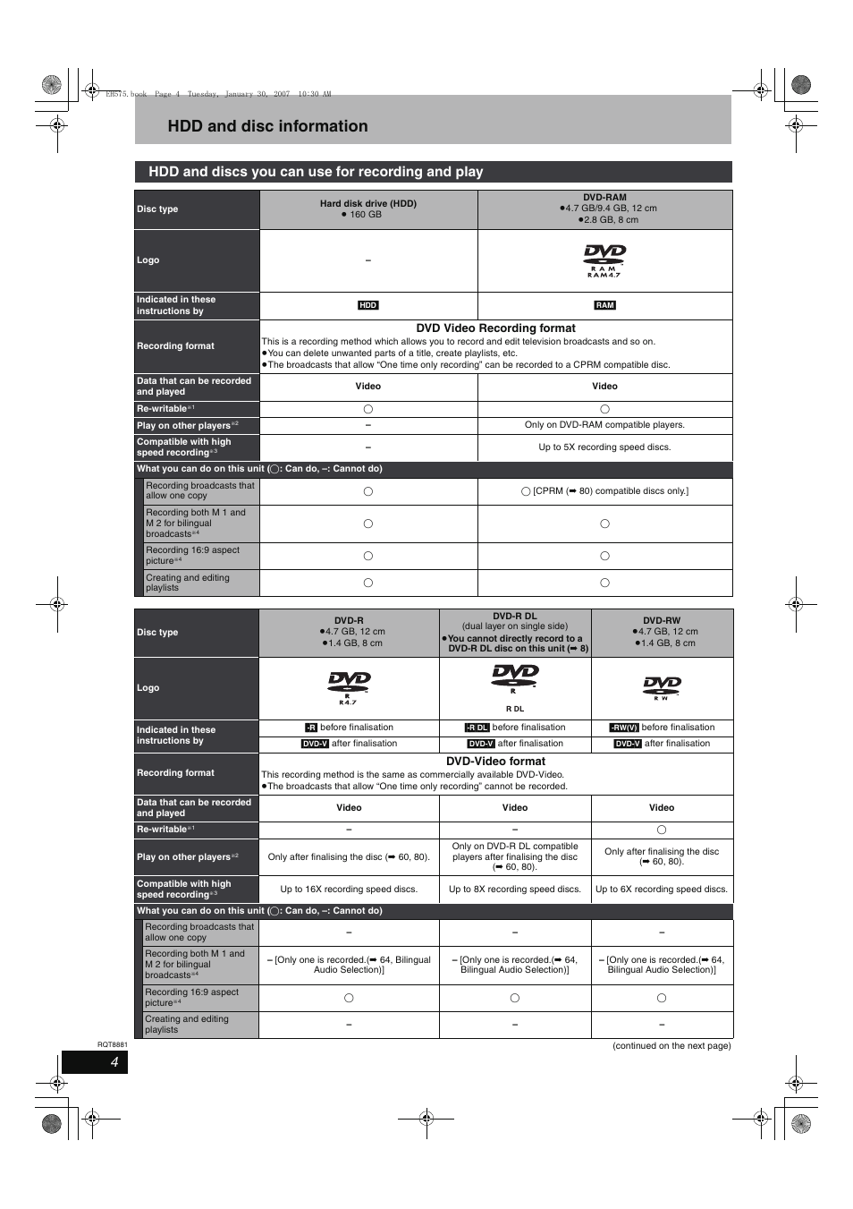 Hdd and disc information, Hdd and discs you can use for recording and play | Panasonic DMR-EH575 User Manual | Page 4 / 84