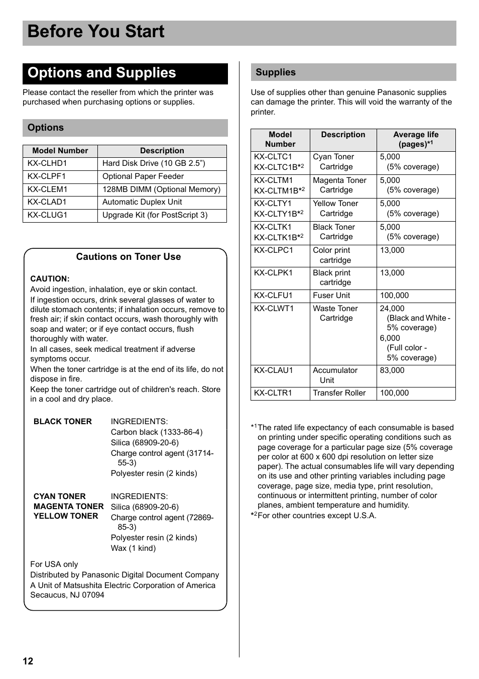 Options and supplies, Before you start, Options | Cautions on toner use, Supplies | Panasonic KX-CL510 User Manual | Page 12 / 32