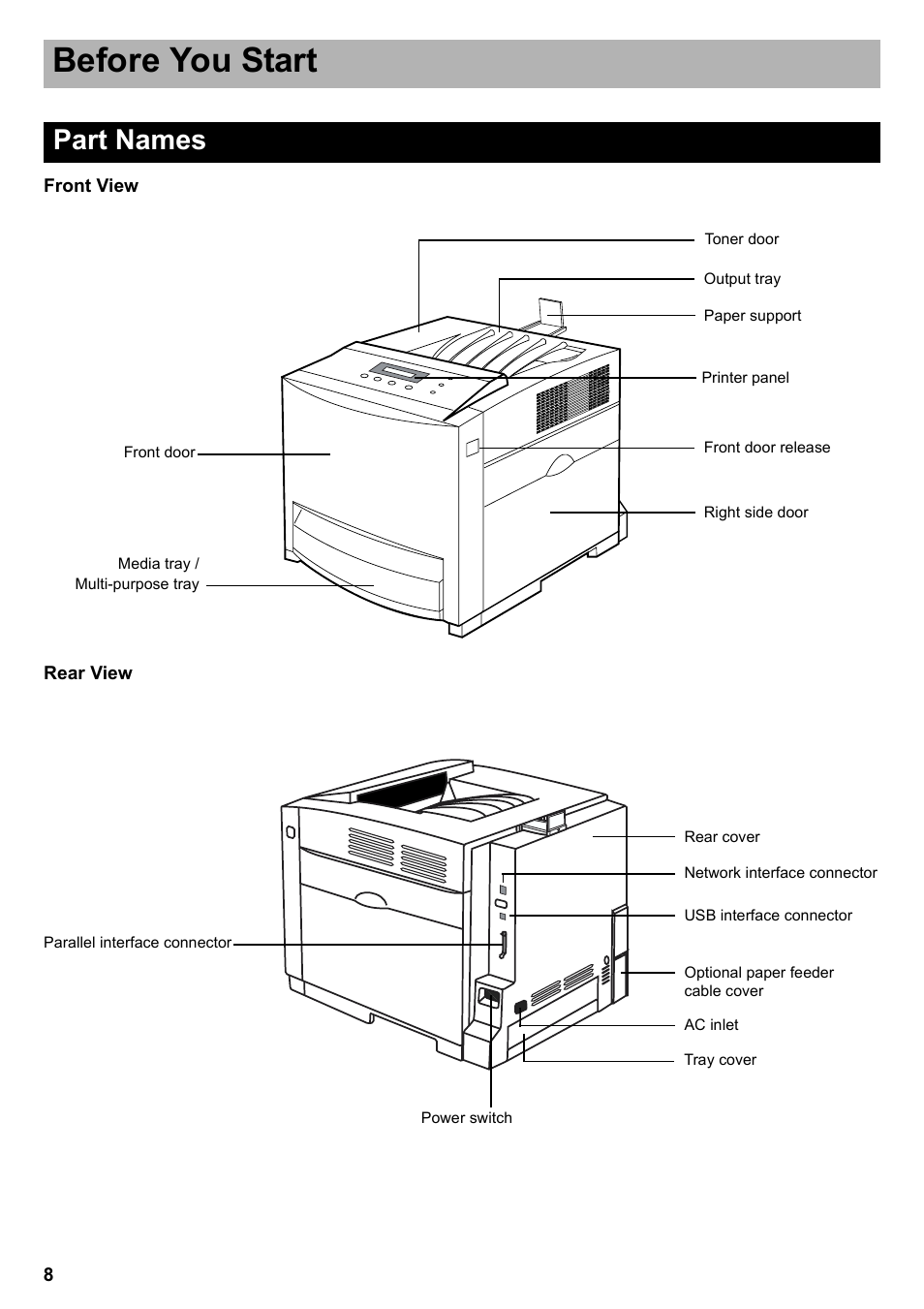 Part names, Before you start | Panasonic KX-CL510 User Manual | Page 8 / 32