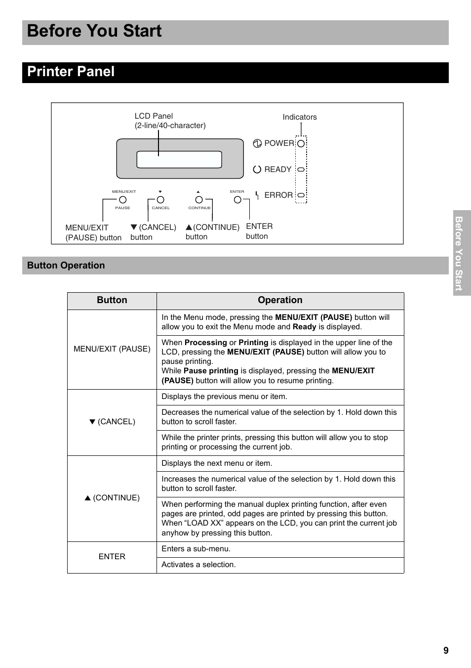 Printer panel, Before you start | Panasonic KX-CL510 User Manual | Page 9 / 32