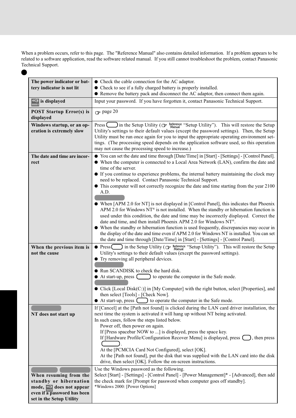 Dealing with problems, Summary) | Panasonic CF-72 Series P User Manual | Page 22 / 36