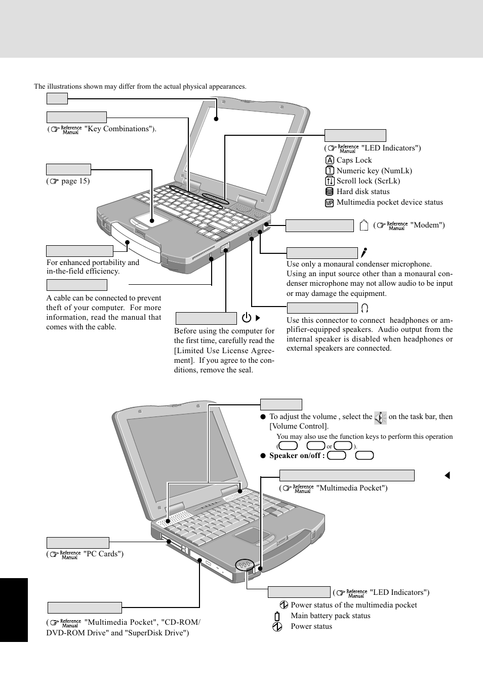 Names and functions of parts, Appendix | Panasonic CF-72 Series P User Manual | Page 30 / 36