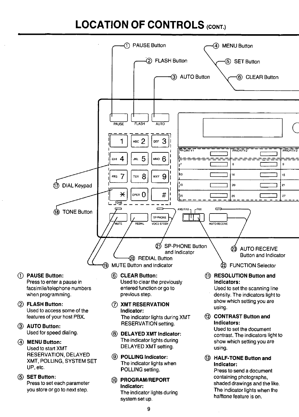 Panasonic KX-F220 User Manual | Page 10 / 132