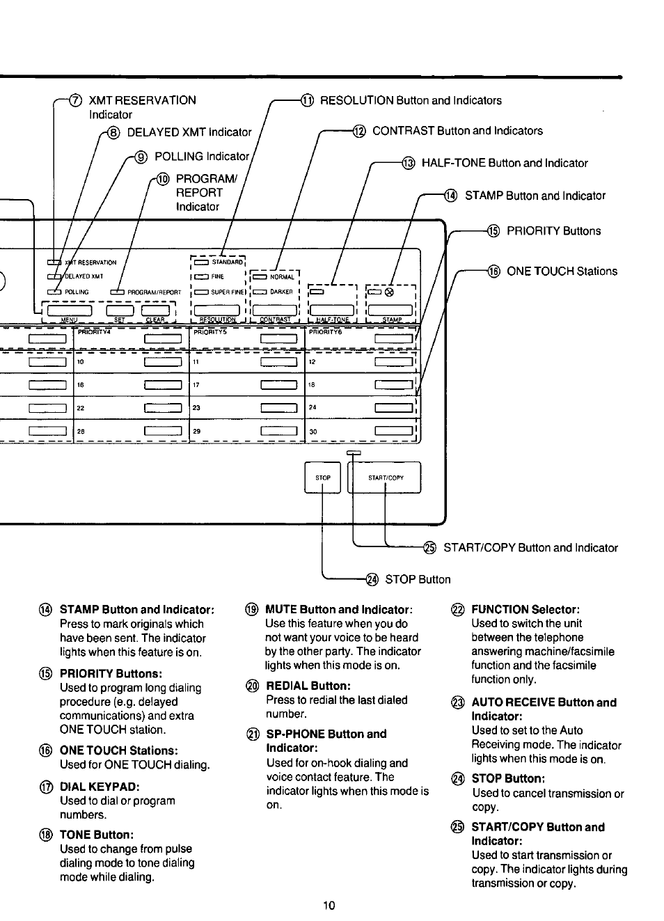 Panasonic KX-F220 User Manual | Page 11 / 132