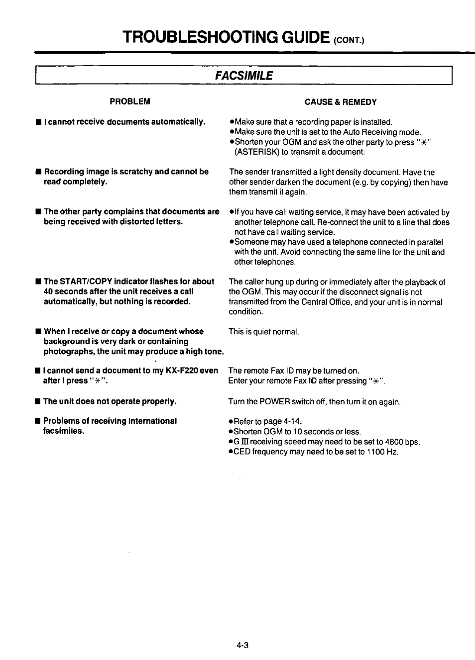 Troubleshooting guide, Cont.), Facsimile | Problem, Cause & remedy, I cannot receive documents automatically, The unit does not operate properly, Problems of receiving international facsimiles | Panasonic KX-F220 User Manual | Page 112 / 132