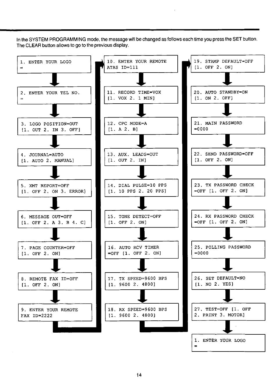 J 1 i 1, I 1 x, I 1 i | 1 1 i 1 | Panasonic KX-F220 User Manual | Page 15 / 132