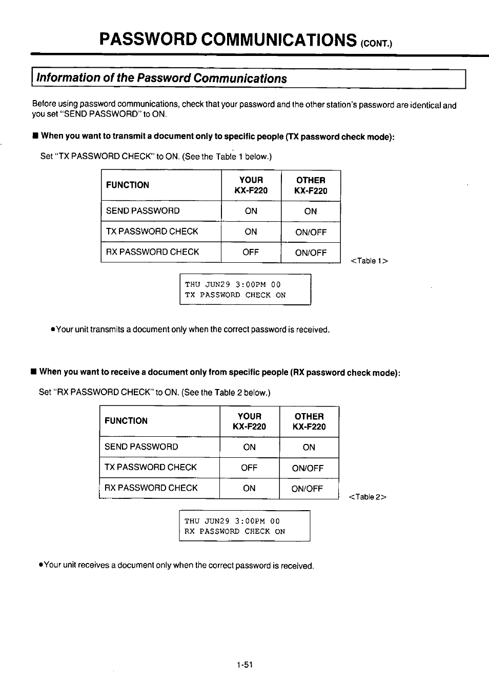Information of the password communications, Information of the pass word communications, Password communications | Panasonic KX-F220 User Manual | Page 72 / 132