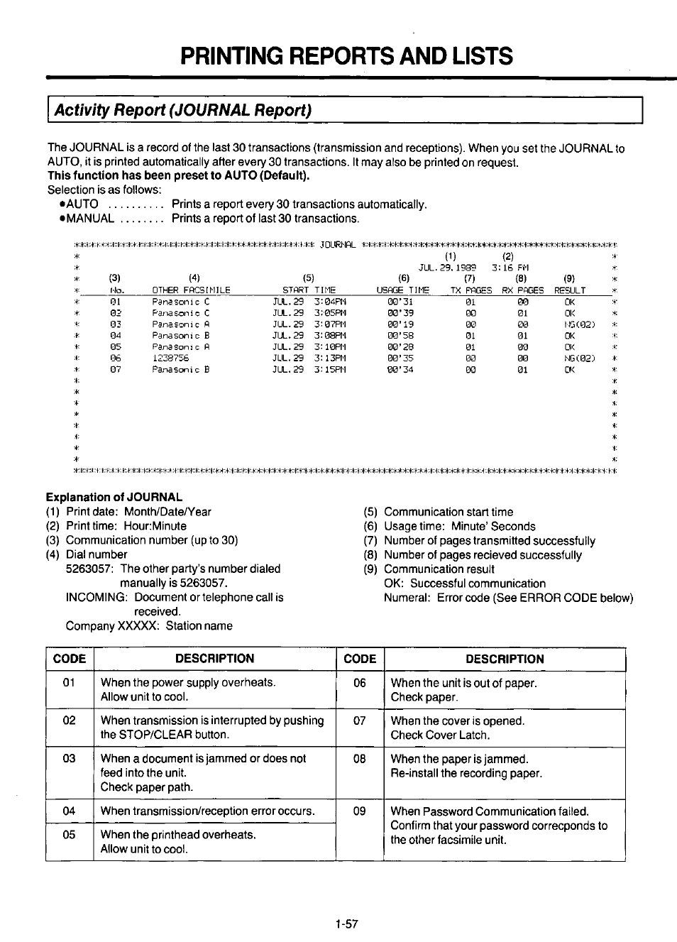 Explanation of journal, Printing reports and lists | Panasonic KX-F220 User Manual | Page 78 / 132