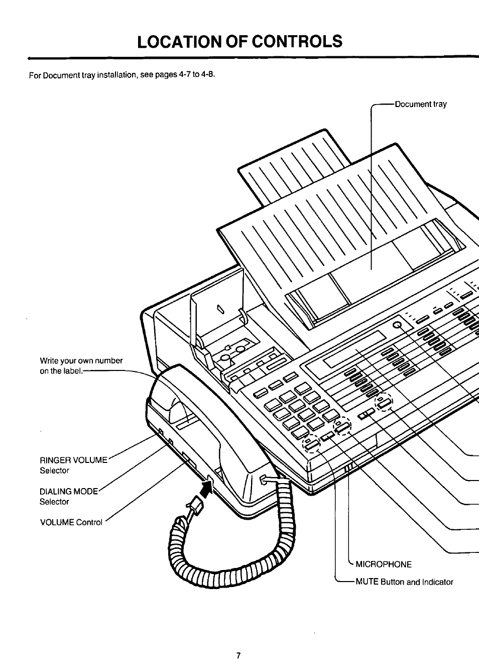Location of controls | Panasonic KX-F220 User Manual | Page 8 / 132