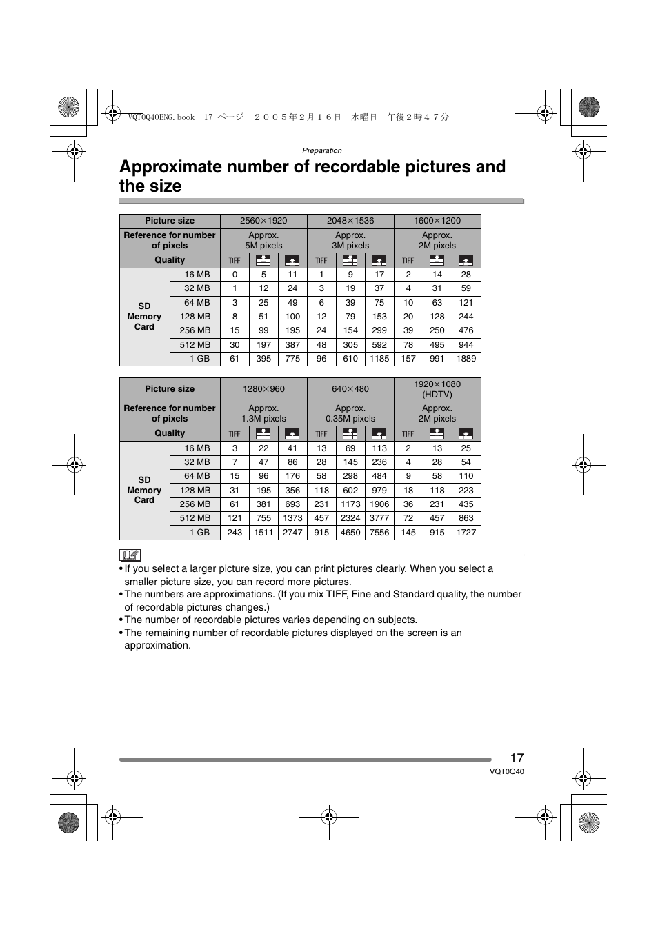 Panasonic DMC-FZ5GN User Manual | Page 17 / 116