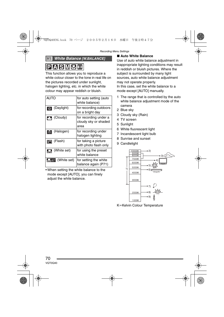 White balance | Panasonic DMC-FZ5GN User Manual | Page 70 / 116
