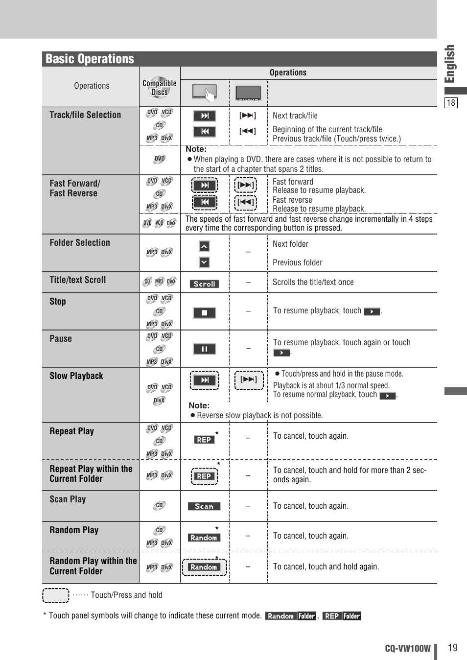 English, Basic operations, Cq-vw100w | Track/file selection fast forward/ fast reverse, Folder selection title/text scroll, Stop, Pause, Slow playback, Repeat play, Repeat play within the current folder | Panasonic CQ-VW100W User Manual | Page 19 / 46