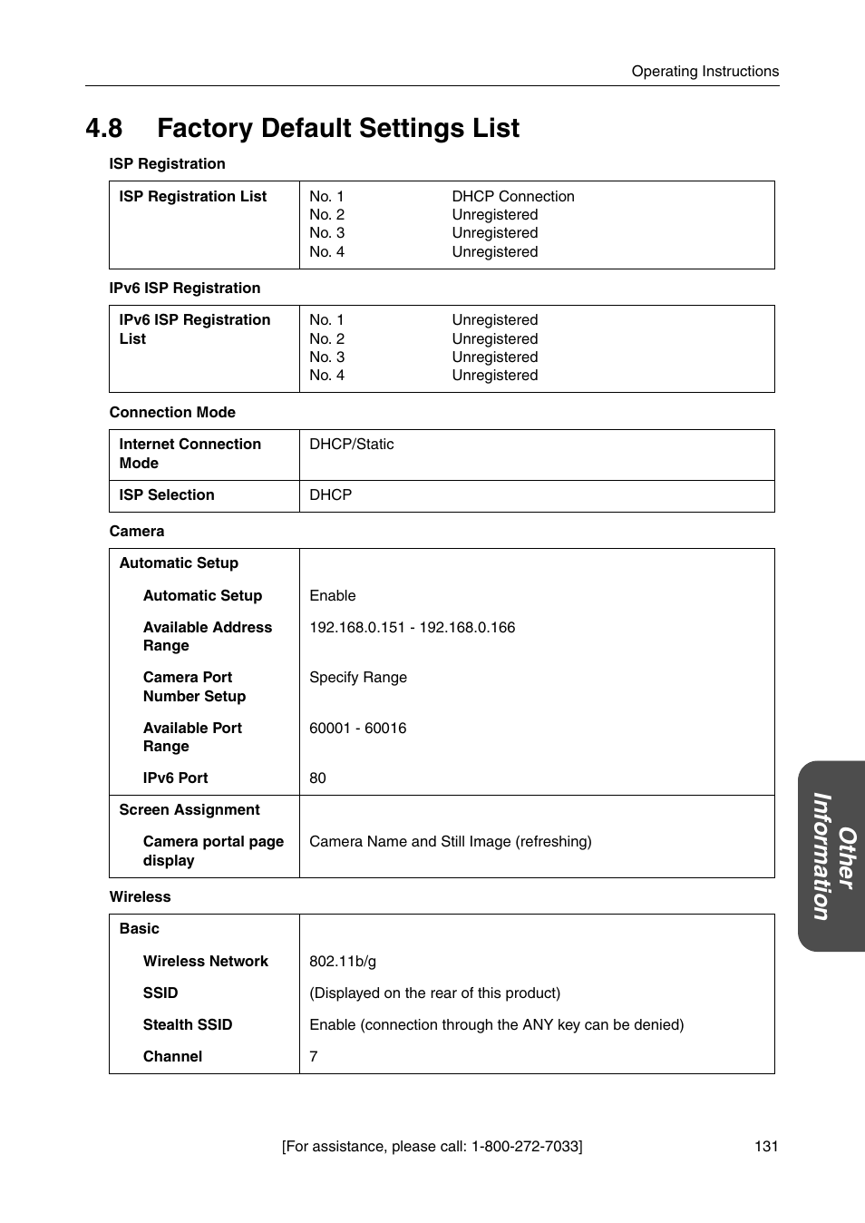 8 factory default settings list, Ot he r inf o rmation | Panasonic BBHGW700A User Manual | Page 131 / 142