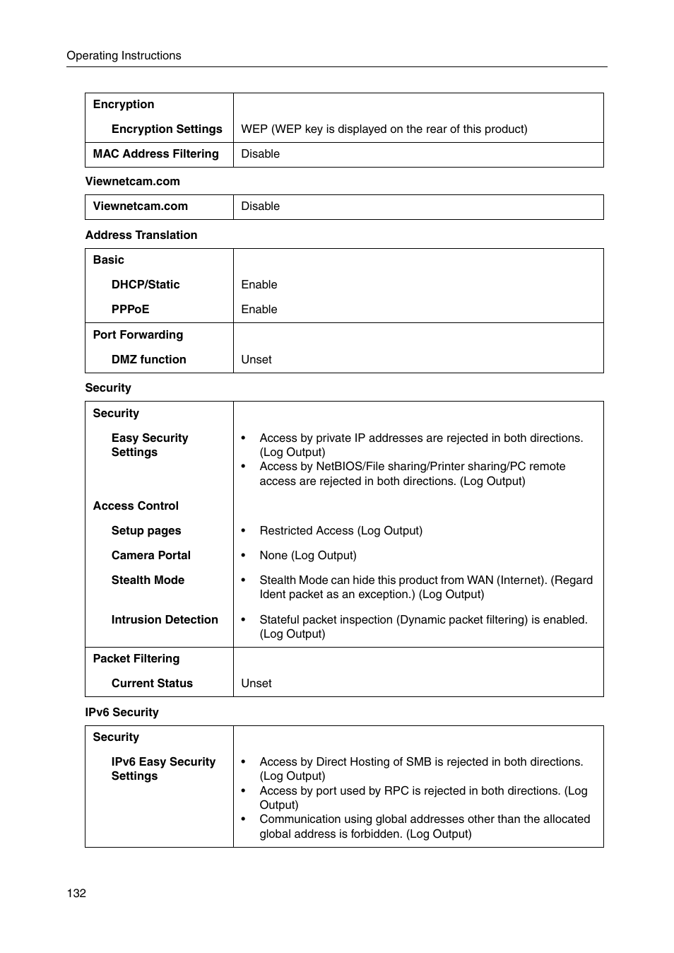 Panasonic BBHGW700A User Manual | Page 132 / 142