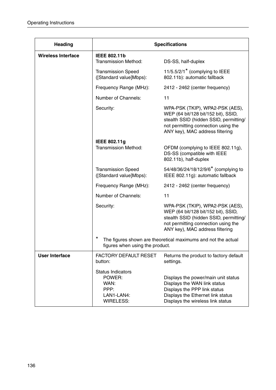 Panasonic BBHGW700A User Manual | Page 136 / 142