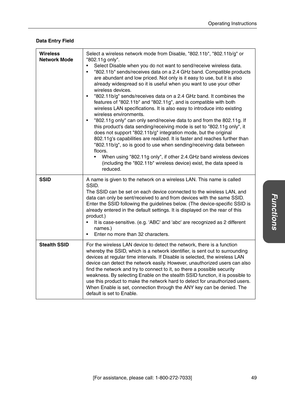 Functions | Panasonic BBHGW700A User Manual | Page 49 / 142