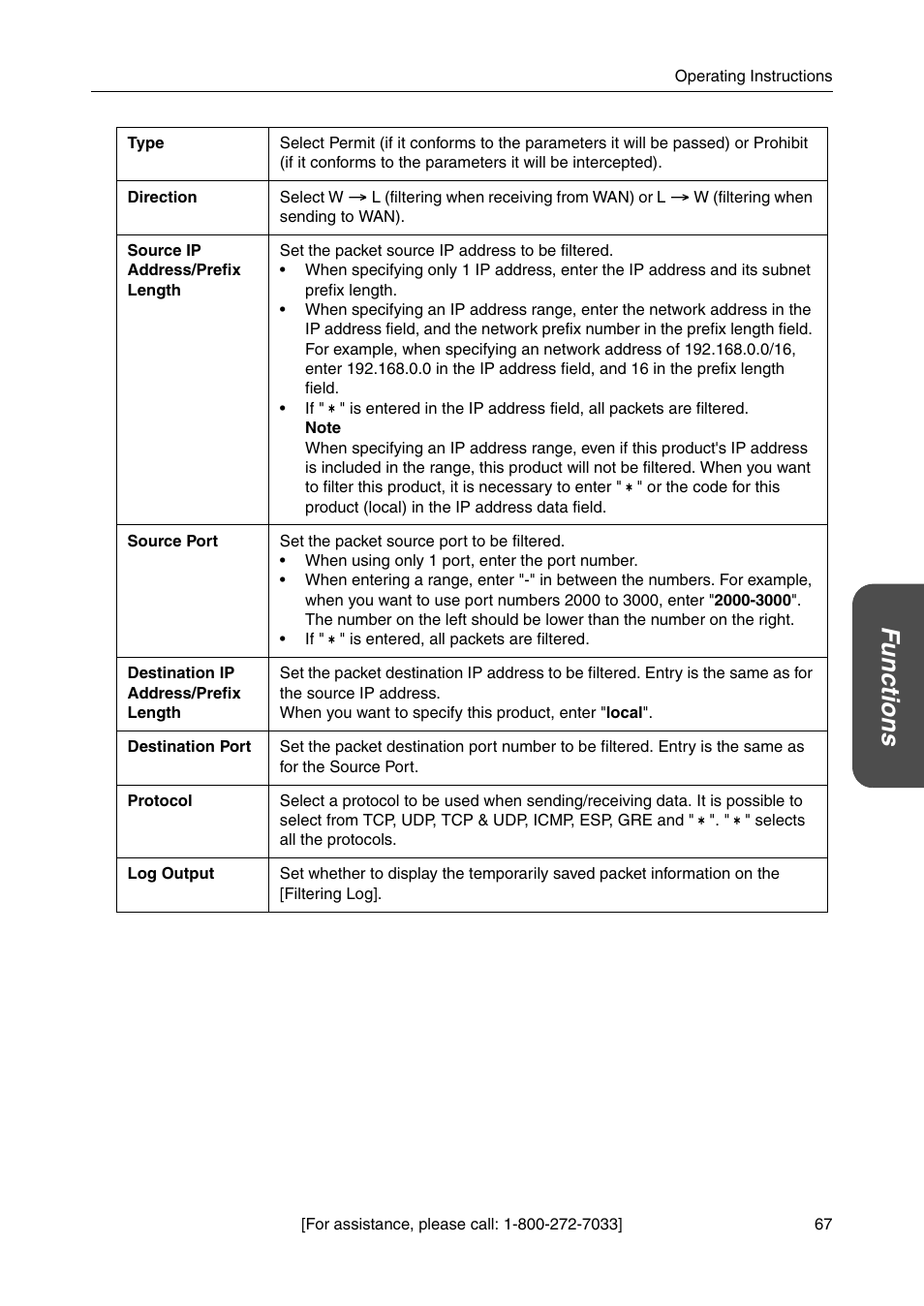 Functions | Panasonic BBHGW700A User Manual | Page 67 / 142