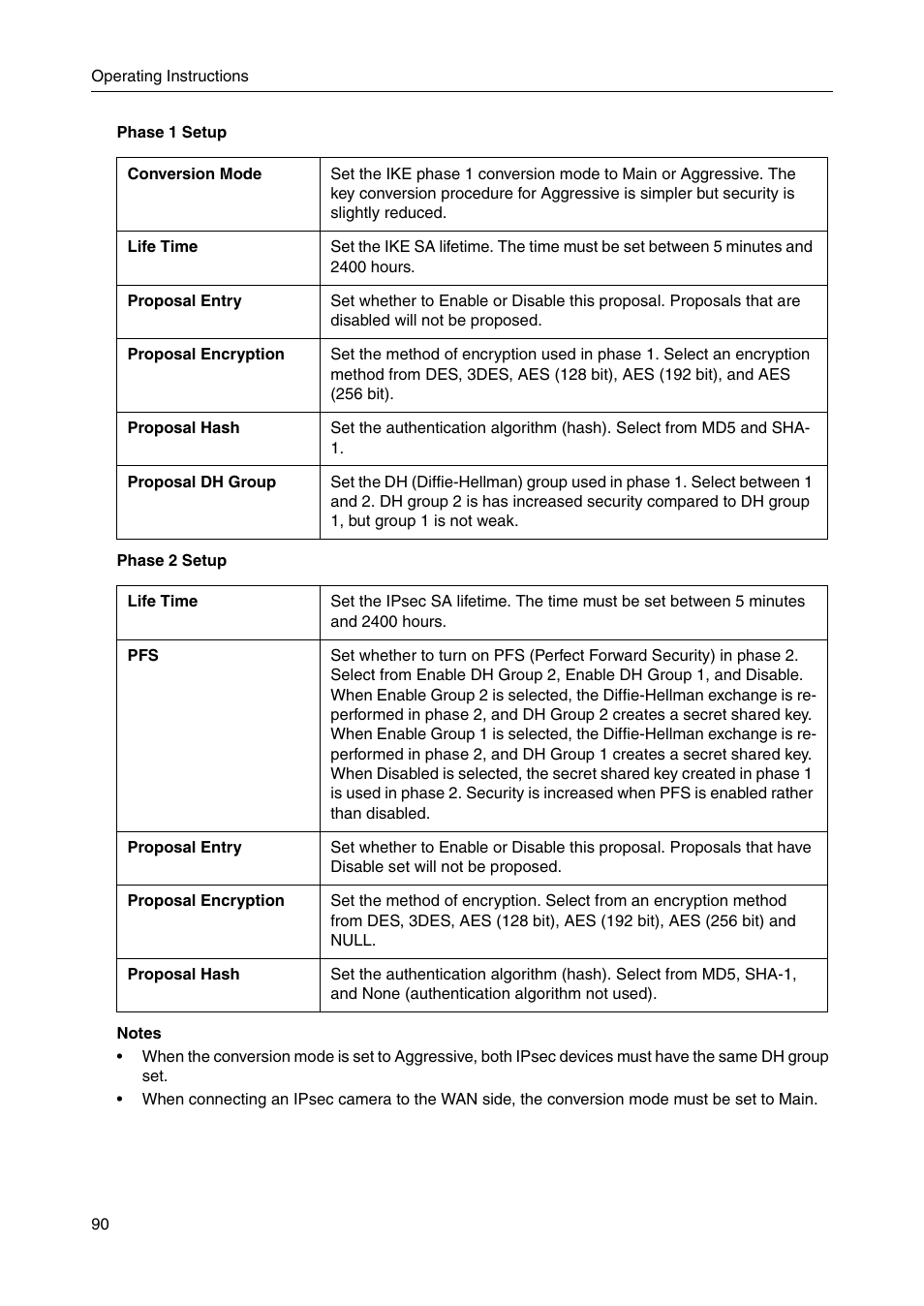 Panasonic BBHGW700A User Manual | Page 90 / 142