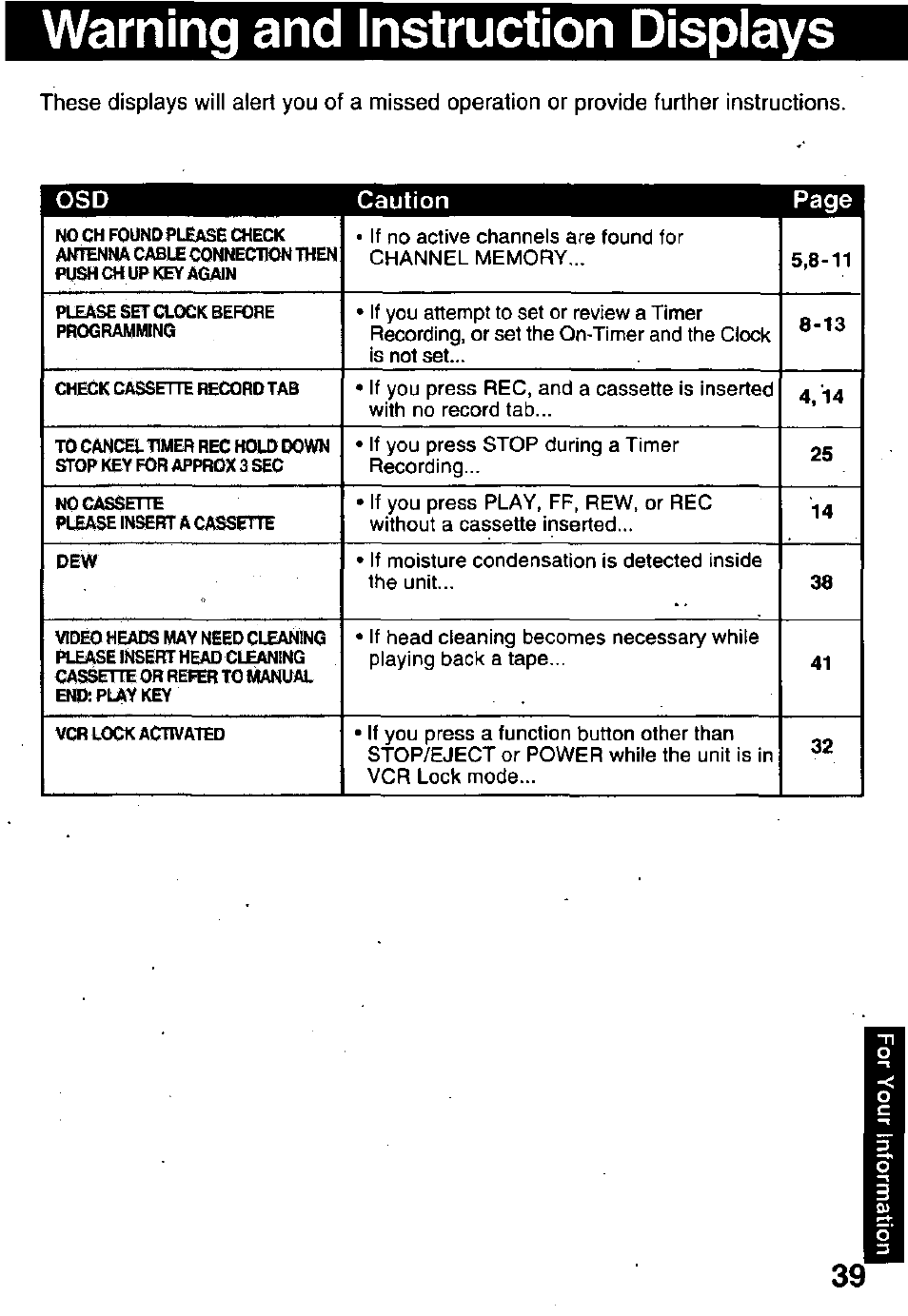 Warning and instruction displays | Panasonic PV-C911 User Manual | Page 39 / 48