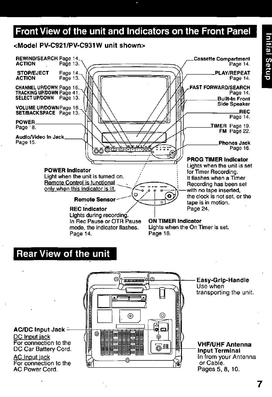 Model pv-c921/pv-c931w unit shown, Rear view of the unit | Panasonic PV-C911 User Manual | Page 7 / 48