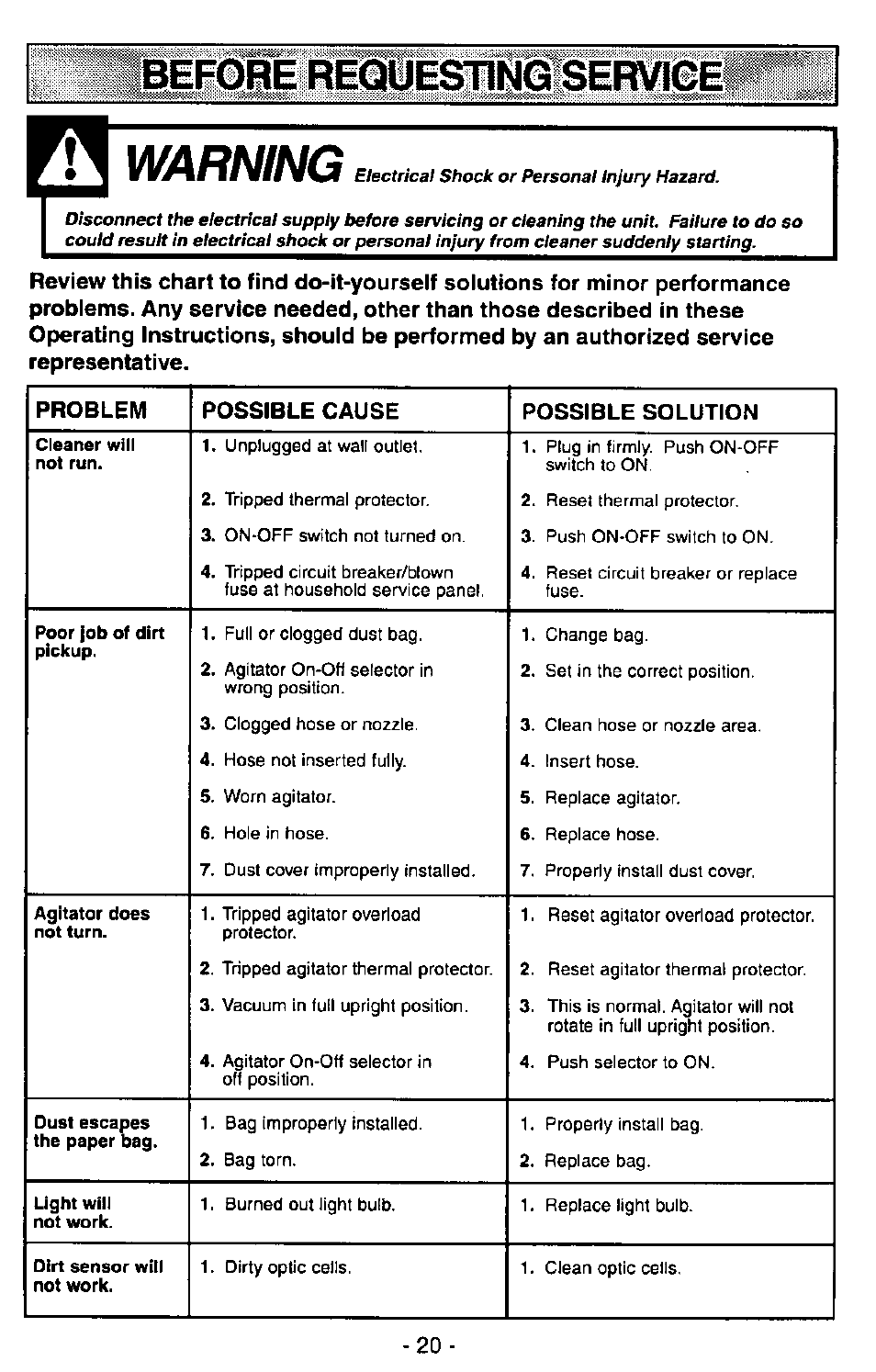 Requiesiüf, Warning | Panasonic MC-V7407D User Manual | Page 20 / 24