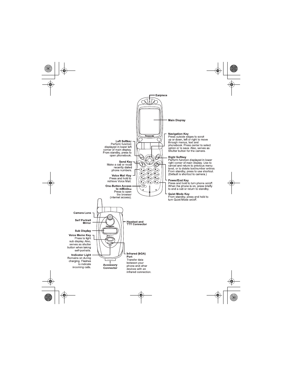 Keys & displays | Panasonic GU87 User Manual | Page 17 / 112