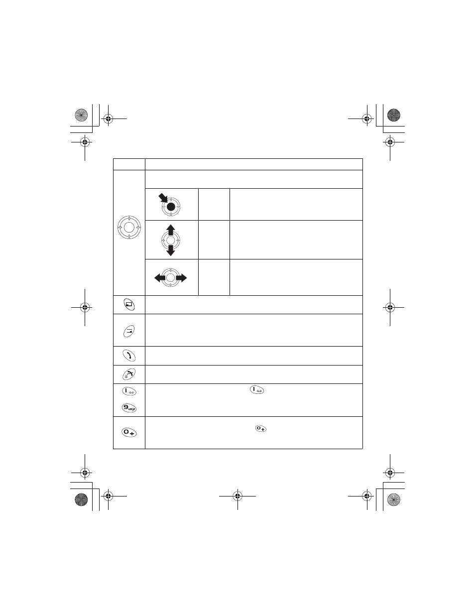 Keys | Panasonic GU87 User Manual | Page 18 / 112