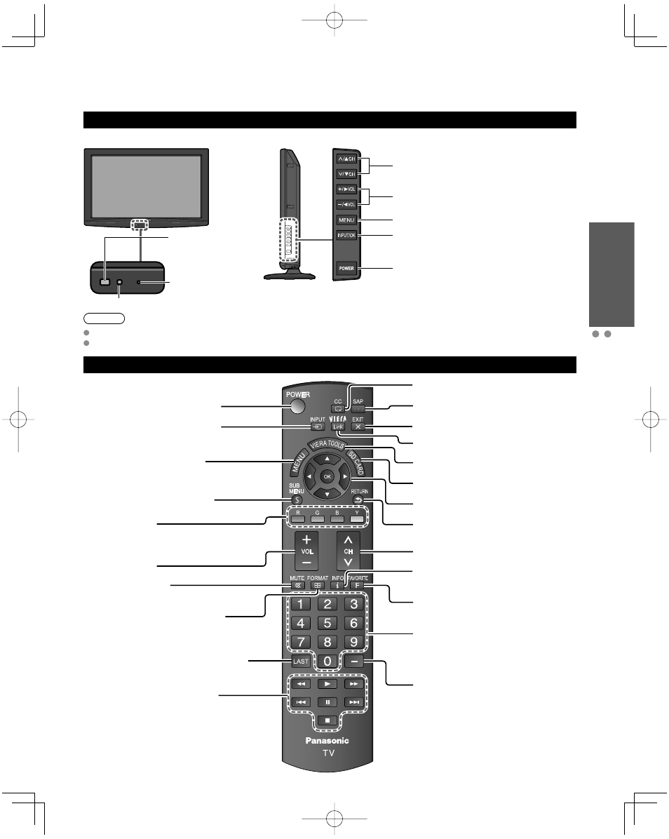 Identifying controls | Panasonic TC-L32C22 User Manual | Page 11 / 52