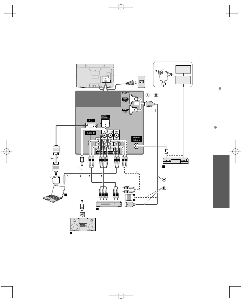 Recommended av connections | Panasonic TC-L32C22 User Manual | Page 39 / 52