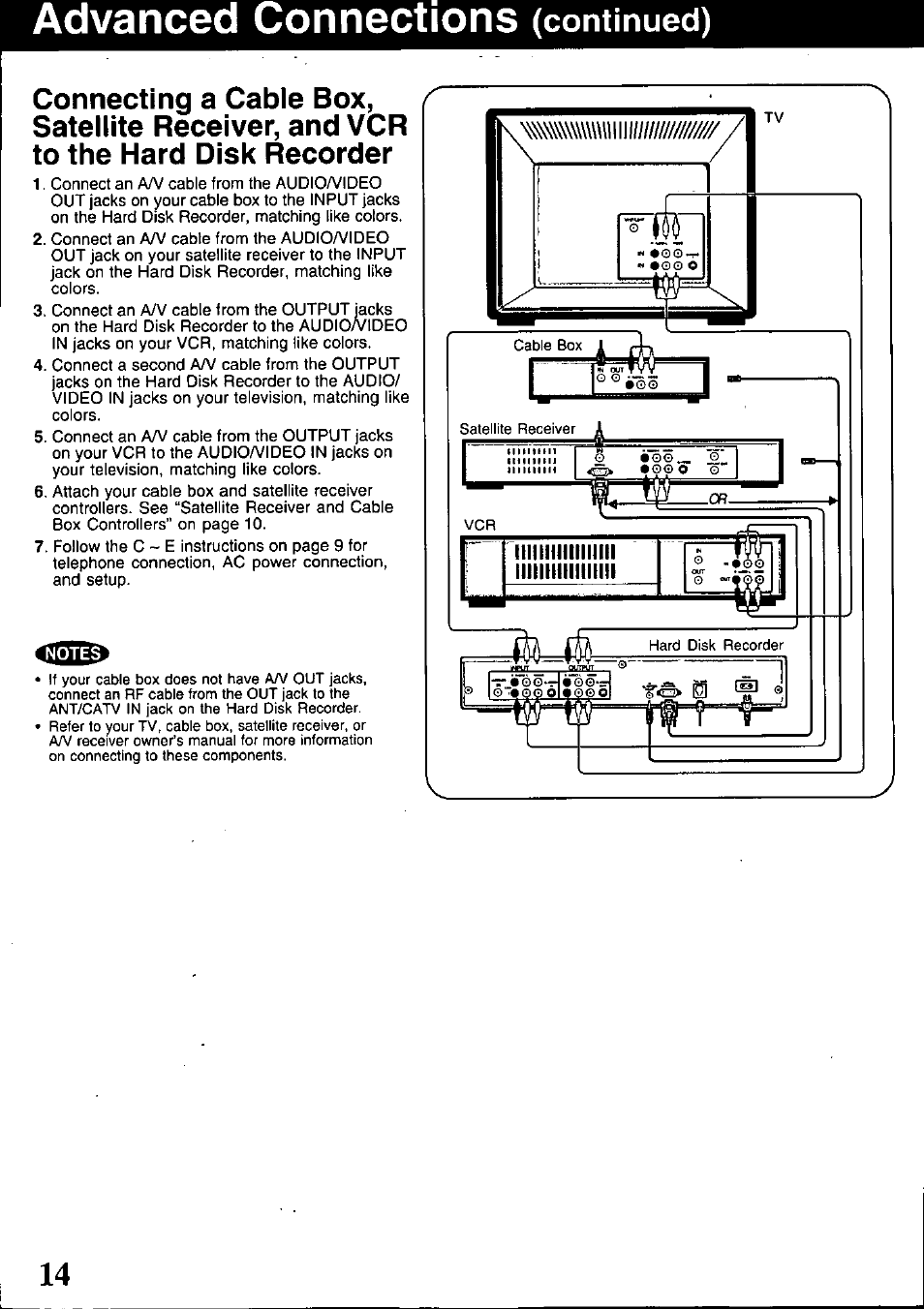 Advanced connections, Continued) | Panasonic PV-HS1000 User Manual | Page 14 / 62