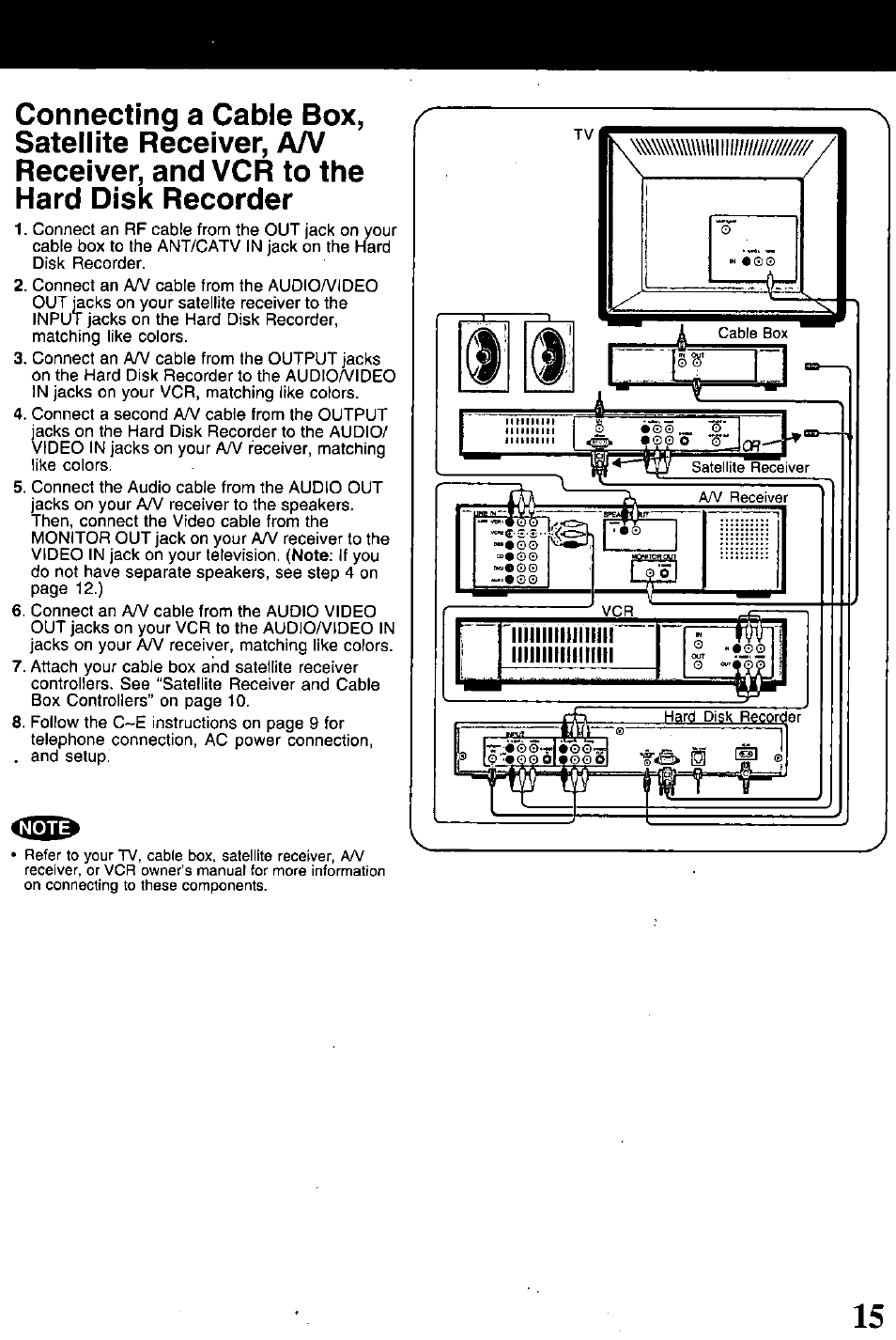 Connecting a cable box, satellite receiver, Receiver, and vcr to the hard disk recorder | Panasonic PV-HS1000 User Manual | Page 15 / 62