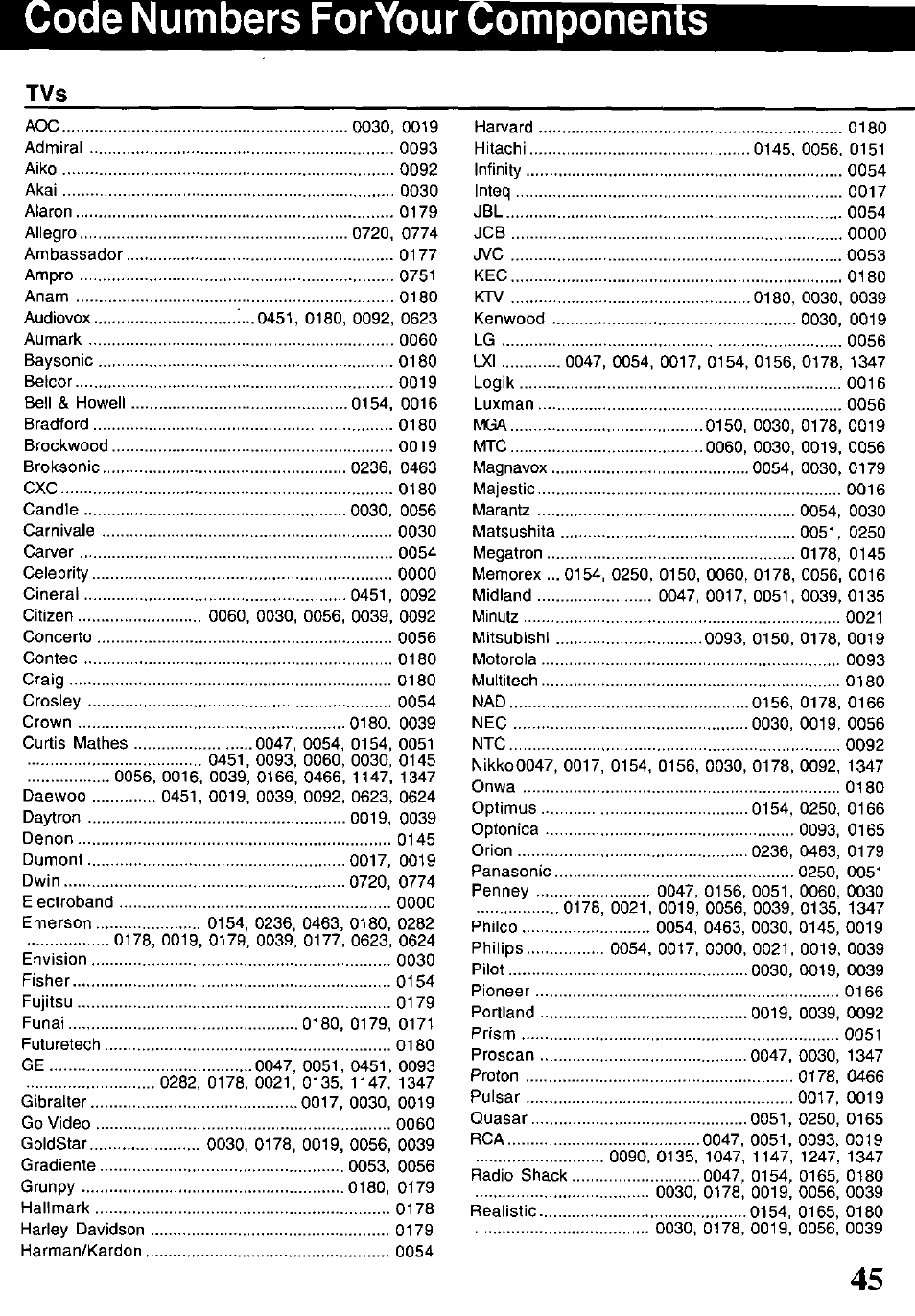 Code numbers foryour components | Panasonic PV-HS1000 User Manual | Page 45 / 62