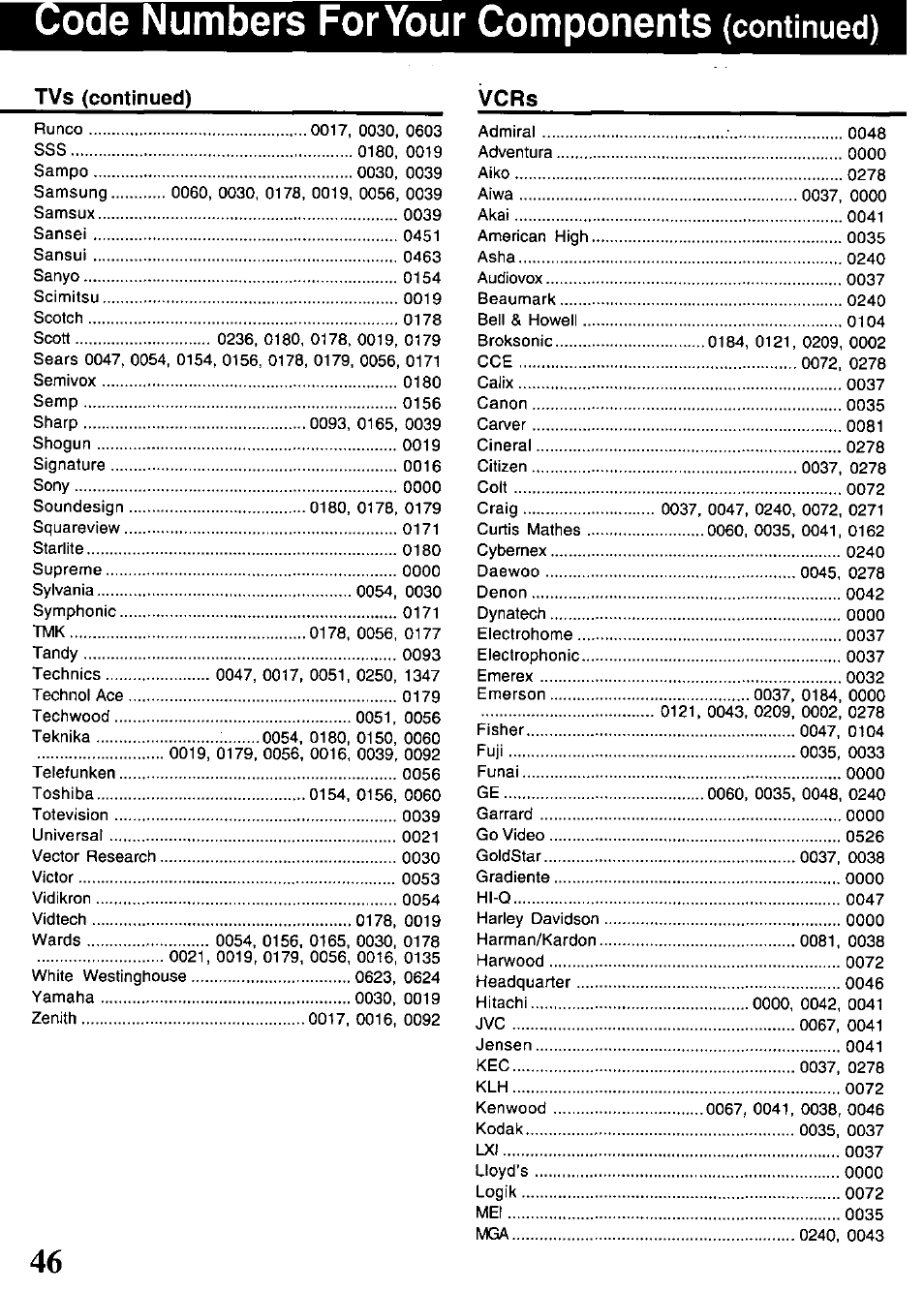 Ode numbers for your components (continued), Ode numbers for your components, Continued) | Tvs (continued), Vcrs | Panasonic PV-HS1000 User Manual | Page 46 / 62