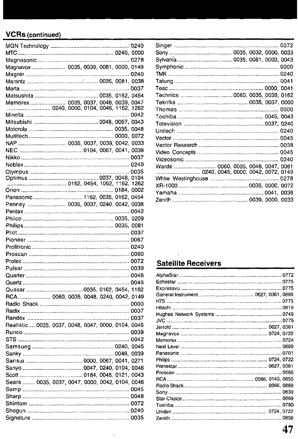 Vcrs (continued), Satellite receivers | Panasonic PV-HS1000 User Manual | Page 47 / 62