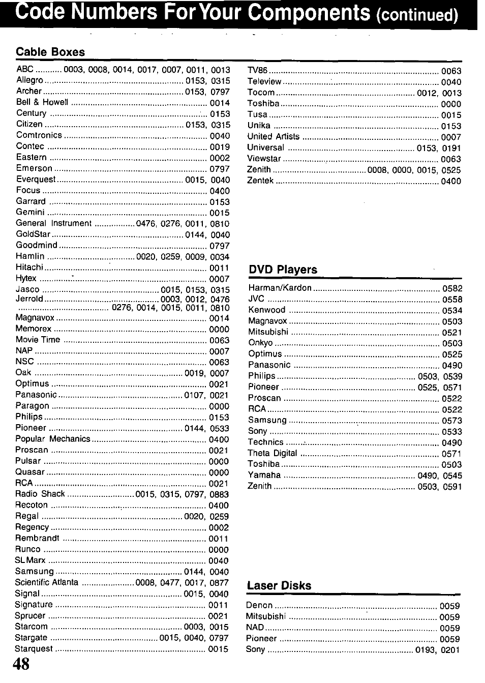 Ode numbers for your components (continued), Ode numbers for your components, Continued) | Panasonic PV-HS1000 User Manual | Page 48 / 62