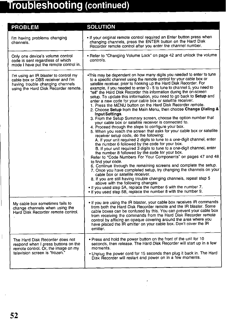 Roubleshooting (continued), Problem, Solution | Roubleshooting, Continued) | Panasonic PV-HS1000 User Manual | Page 52 / 62