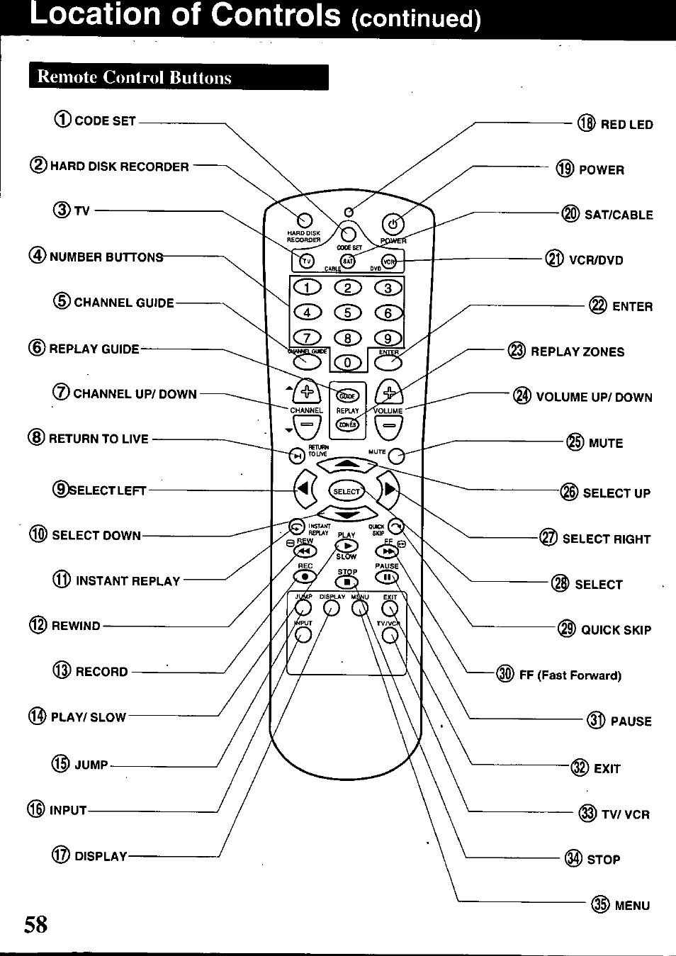Panasonic PV-HS1000 User Manual | Page 58 / 62