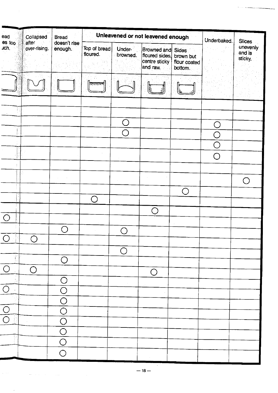 Unleavened or not leavened enough | Panasonic SD-BT10P User Manual | Page 19 / 31