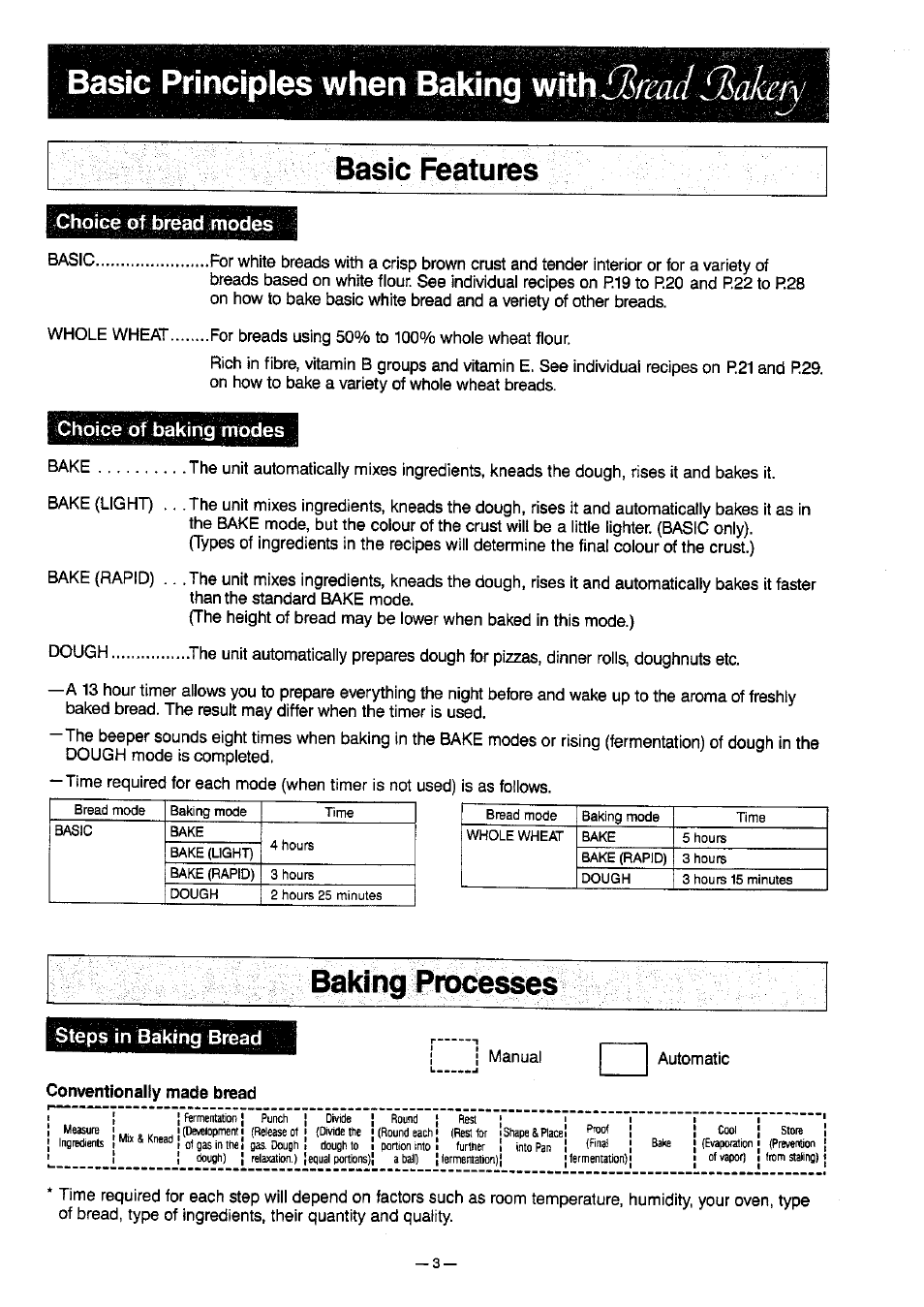 Choice of bread modes, Choice of baking modes, Bakthg pra^^es | Steps in baking bread, Conventionally made bread, Choice of bread modes basic | Panasonic SD-BT10P User Manual | Page 4 / 31