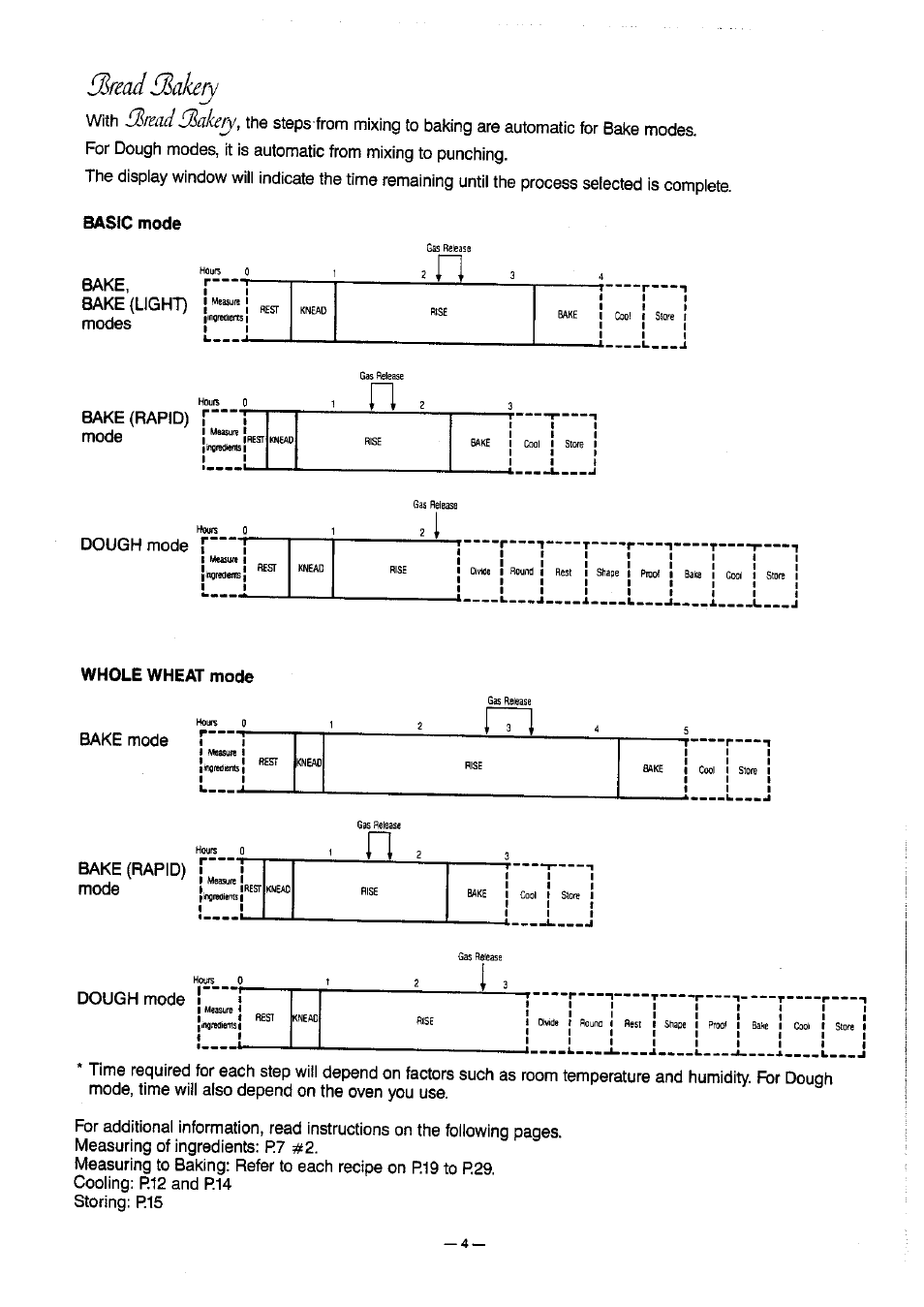 Basic mode, 3read !2akefy, Mode | Panasonic SD-BT10P User Manual | Page 5 / 31