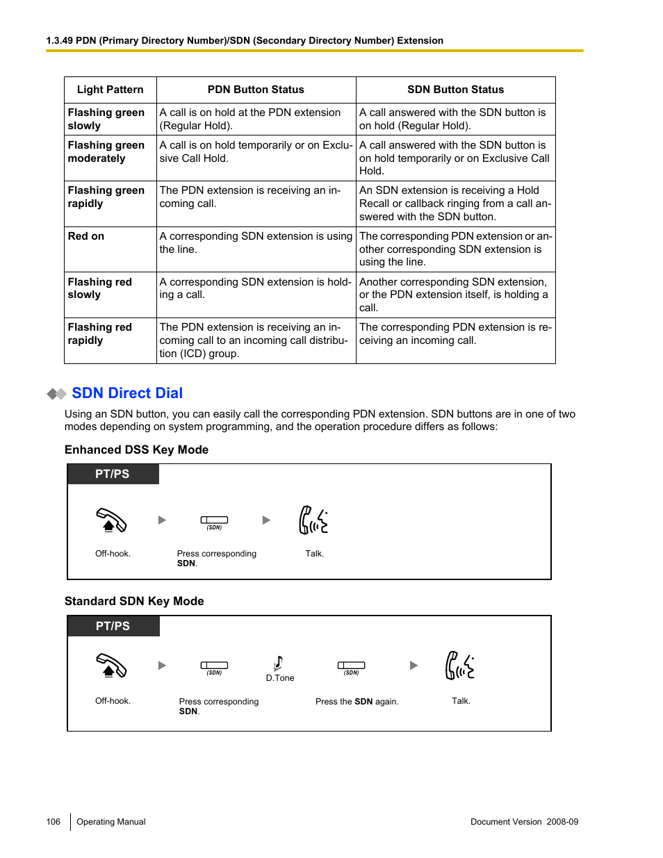 Call the pdn extension, Sdn direct dial), Sdn direct dial | Panasonic KX-NCP500 User Manual | Page 106 / 210