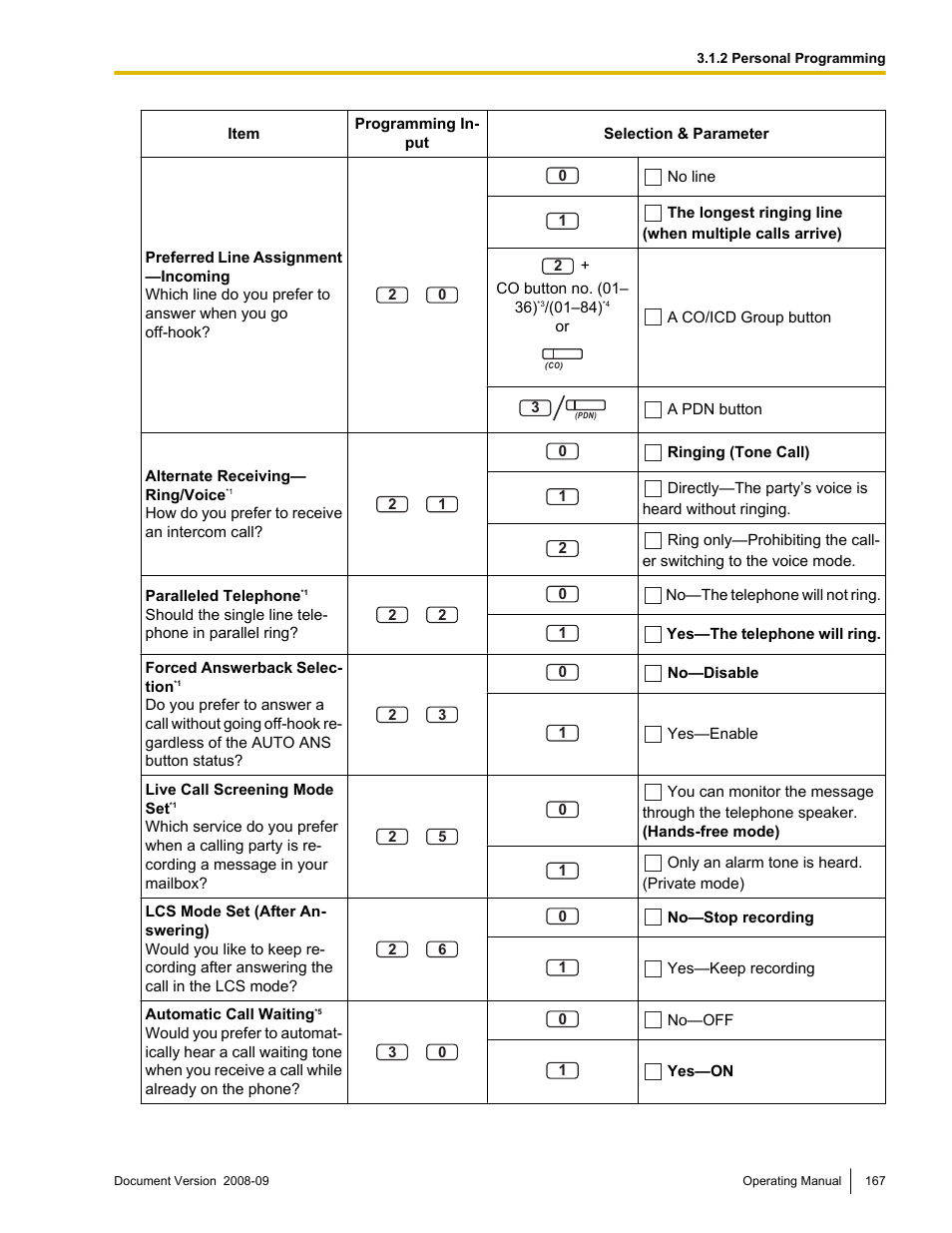 Panasonic KX-NCP500 User Manual | Page 167 / 210