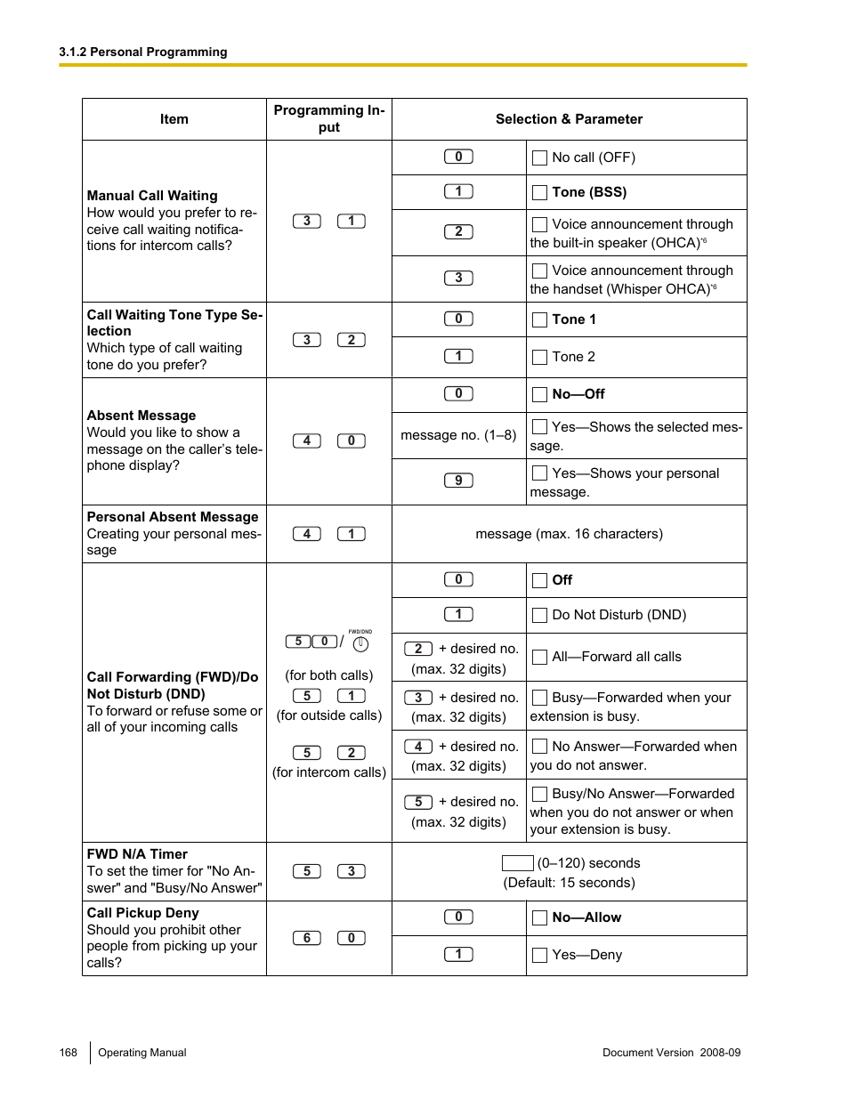 Panasonic KX-NCP500 User Manual | Page 168 / 210