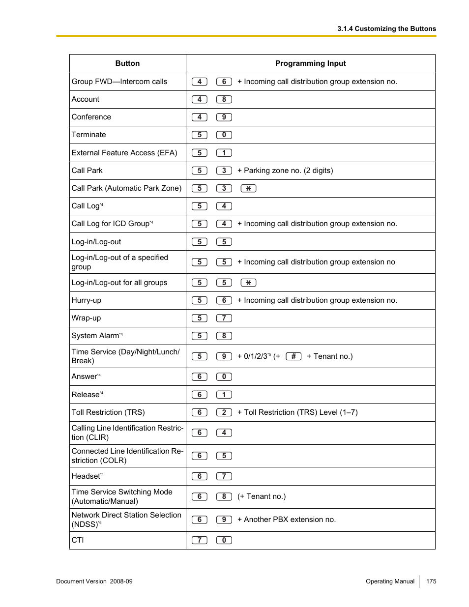 Panasonic KX-NCP500 User Manual | Page 175 / 210