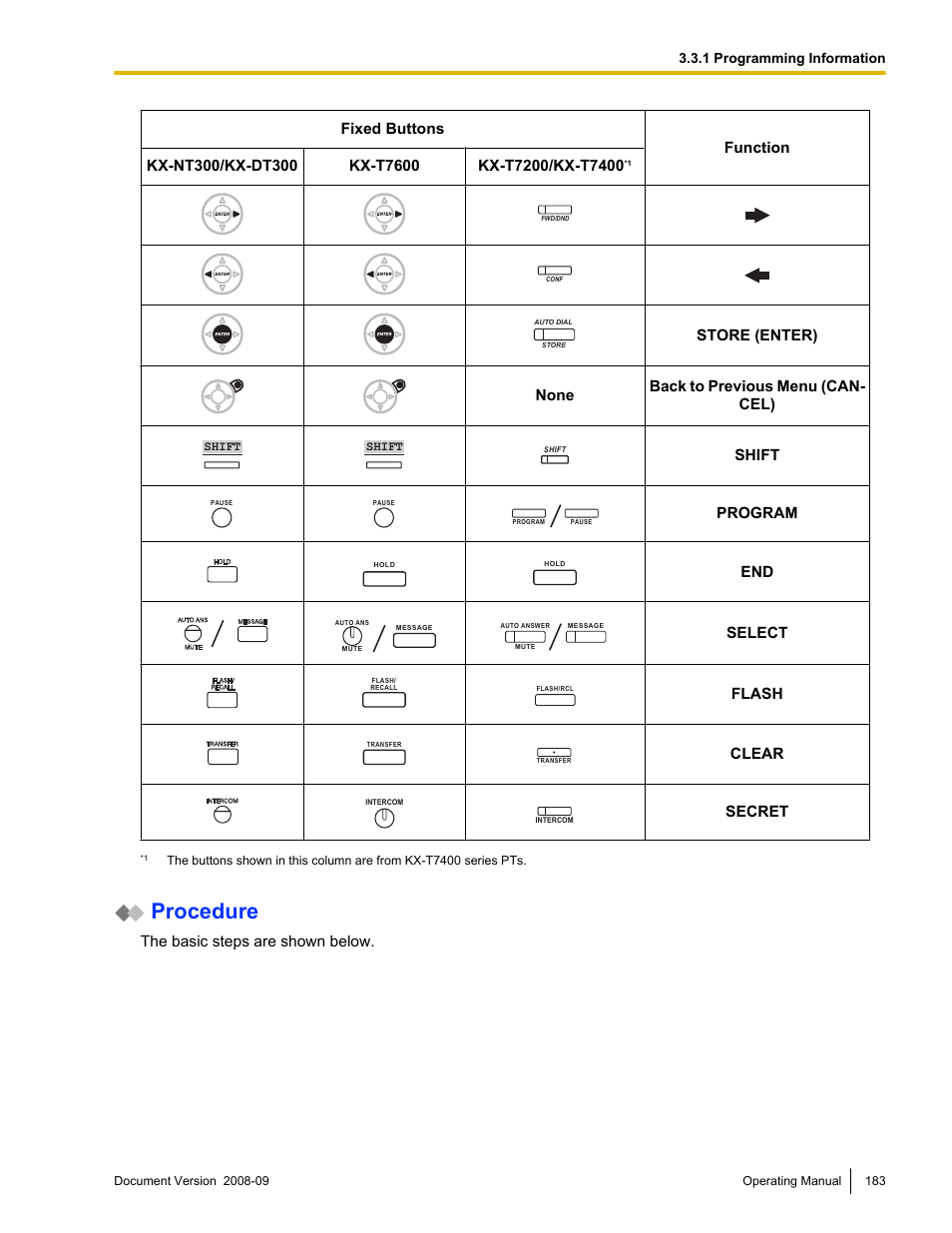 Procedure, Shift, Program | Select, Flash, Clear, Secret, The basic steps are shown below, 1 programming information | Panasonic KX-NCP500 User Manual | Page 183 / 210