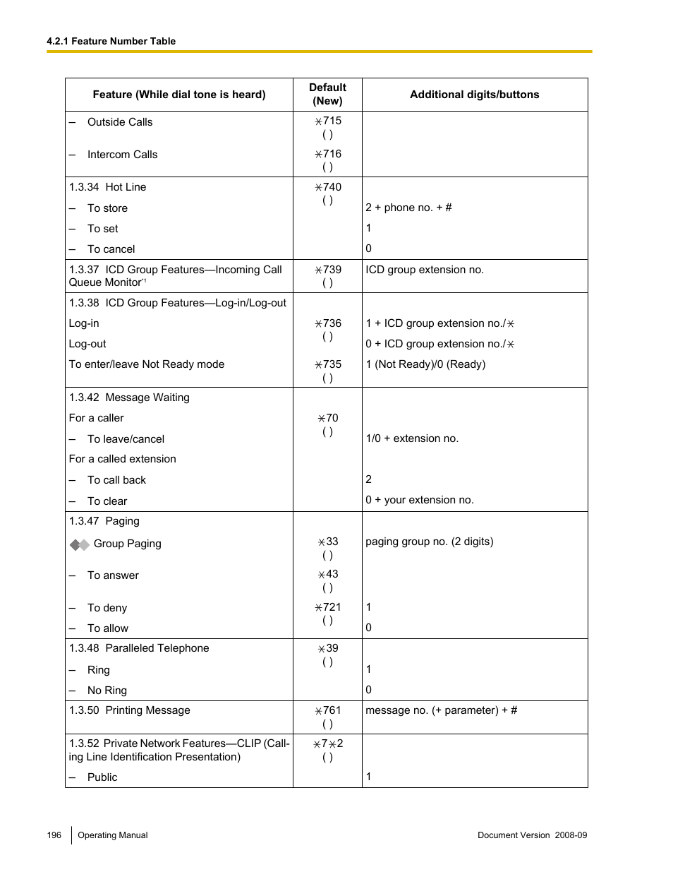 Panasonic KX-NCP500 User Manual | Page 196 / 210